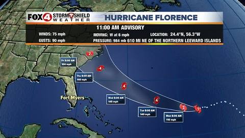 Hurricane Florence Update 9-9 PM