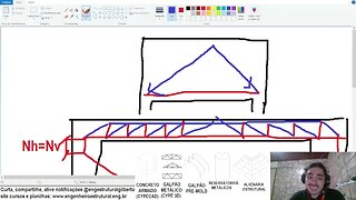 Como funcionam e como dimensionar viga parede Eng Estrutural