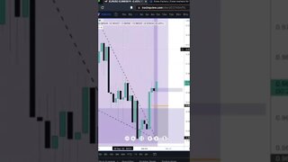 1:19 RR Trade Called Live On EURUSD for 130 Pips 🔥📈