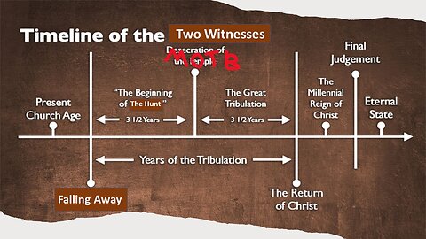 Two Witnesses Timeline | Introduction
