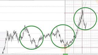 February 24 2023 Plus3 Futures and Commodities Show