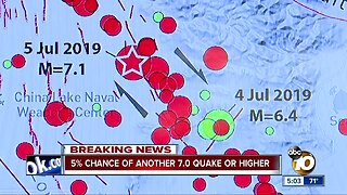 5% chance of another 7.0 M quake or greater