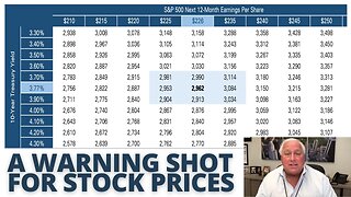 A Warning Shot for Stock Prices | Making Sense with Ed Butowsky