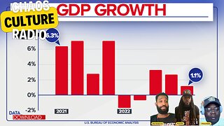 GDP Growth Slowed To A 1.6% Rate In 2024