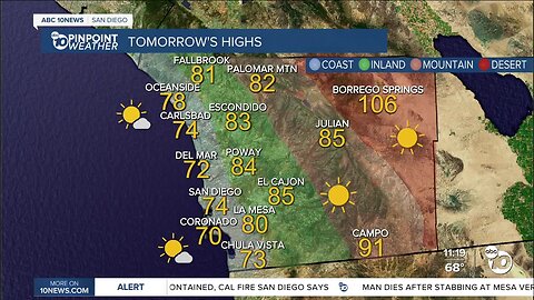 San Diego's Weather Forecast for Saturday, August 12, 2023: Pleasant weekend ahead of a warmup