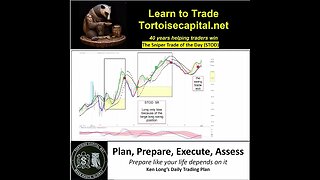2023, Ken Long Daily Trading Plan from Tortoisecapital.net