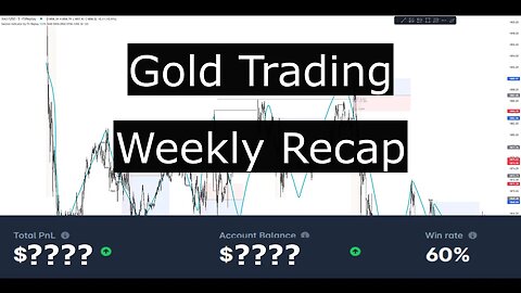 Backtesting My Gold Trading Strategy With FX Replay - Part 2