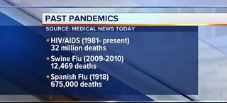 Coronavirus death toll vs. other pandemics