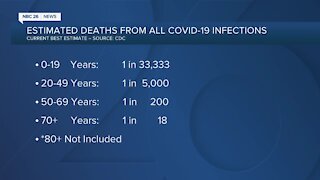 Numbers: The CDC's current estimate of COVID-19 fatality rate by age