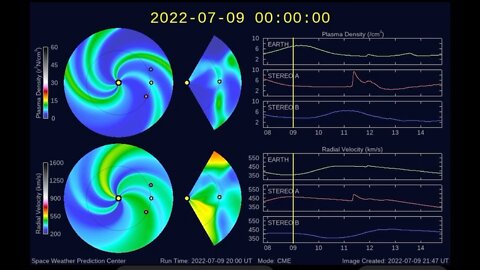 CME’s Split Away Avoiding Earth