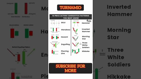 Ultimate 10 Price Action Candlestick Patterns You Must Know || #shorts #shortvideo #stockmarket