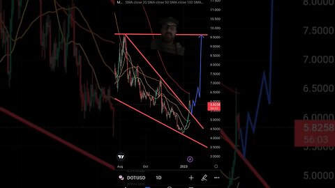 Polkadot Ready to Breakout?