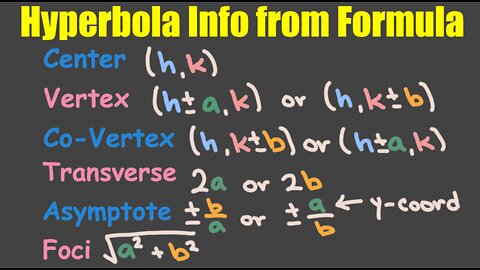 Finding Info about Hyperbolas (all from Formula)