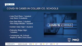 COVID-19 cases in Southwest Florida 9/22