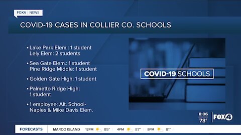 COVID-19 cases in Southwest Florida 9/22