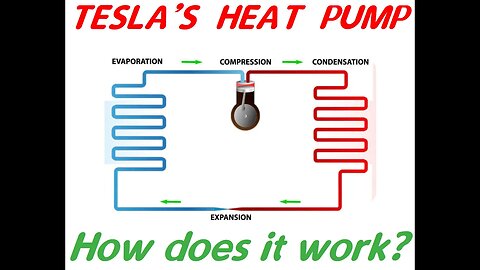A quick look at Tesla's HEAT PUMP!