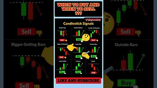 Ultimate Candlestick Signal You Must Know #shorts #short #viral #stockmarket #trading #forex