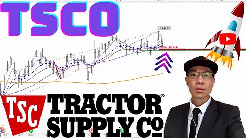 Tractor Supply Company Stock Technical Analysis | $TSCO Price Predictions