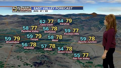 Clouds expected to stick around into Thursday