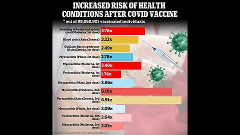 Data the CDC tried to keep hidden is now available/Vigilant Fox/The Highwire