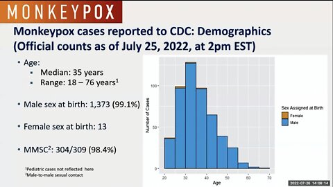 MONKEYPOX CAUSED BY MALE TO MALE SEX - CDC Monkeypox Epi Task Force Lead