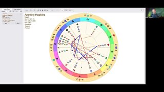 Anthony Hopkins Astrology