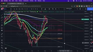 What Should You Expect From DJI, SP1!, NQ1!, ES1!, XAG & XAU Now?? Price Analysis & Targets!!