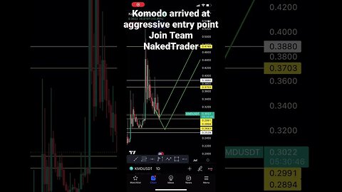 KOMODO crypto analysis update | #shorts #crypto #komodo