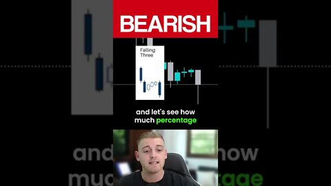 Falling Three Candlestick Chart Pattern