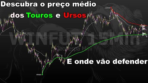 Vwap e Vwap ancorada a média ponderada pelo volume.