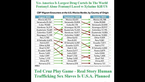 Ted Cruz Play Game - Real Story Is Human Trafficking & Sex Slaves Is U.S.A. Planned