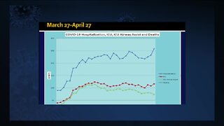 Coronoavirus Update April 30