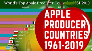World's Top Apple Producer Countries. 1961-2019🍏🍎