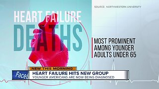 New study shows heart failure deaths rising, especially in older adults