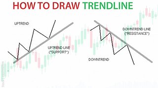 How To Draw Trendlines | Trendline Trading Strategy | Support And Resistance | Trading For Beginners