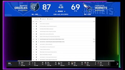 #NBA LIVESCORE # NBA #NBA FINAL SCORE FEBRAURY 13, 2022 GRIZZLIES VS. HORNETS