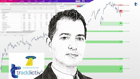 Strategy Trading LIVE - CFDs | 2022 Oct-10