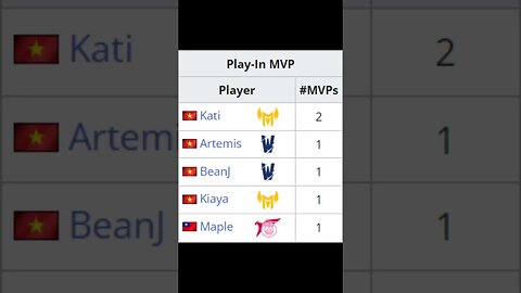 Worlds '23 - Play-In MVP