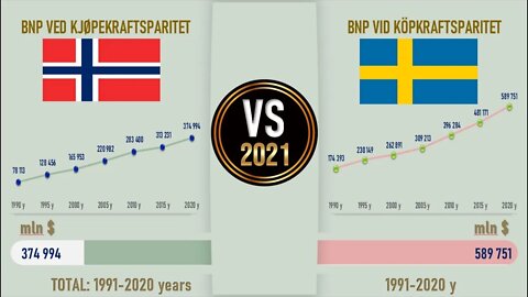 Norway VS Sweden 🇳🇴 Economic Comparison Battle 2021 🇸🇪,World Countries Ranking