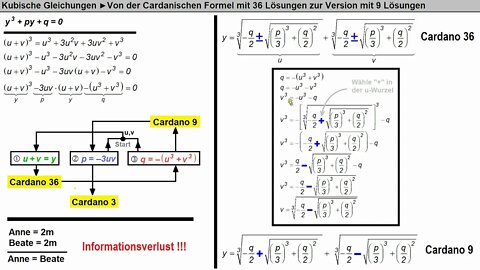 Kubische Gleichungen ► Cardanische Formeln 2 ► Die erste Vereinfachung der Formel