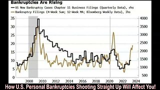 How U.S. Personal Bankruptcies Shooting Straight Up Will Affect You!
