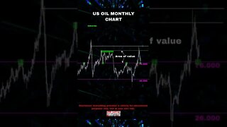 USOil Trading Forecast/Analysis