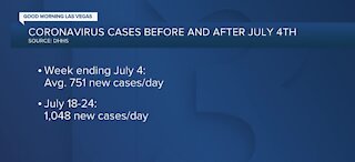 Coronavirus cases before and after 4th of July