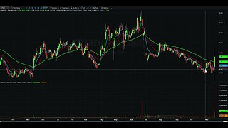 Day Trading Watch List Video for November 17th