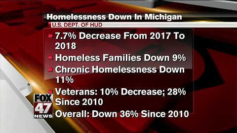 Homelessness in Michigan down nearly 8 percent