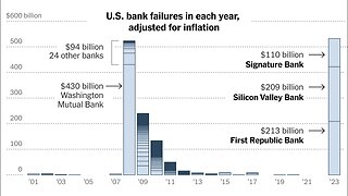 Banks Failing.... What To Expect With Bitcoin (BTC), Ethereum (ETH) & DXY Moving Forward....