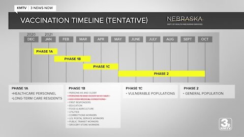 State vaccine prioritization readjusted once again