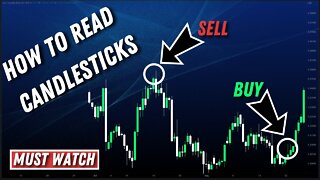 THE CANDLESTICK GUIDE: How to identify a candlestick in forex