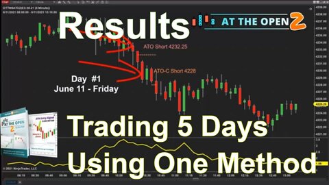 At The Open 2 Trading Method - DayTradeToWin - 5 Days in a Row✔️