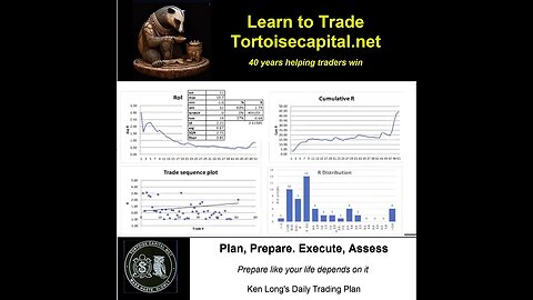 20230606 Ken Long Daily Trading Plan from Tortoisecapital.net